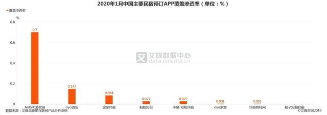 破产纯属谣言，但正式入华5年的Airbnb现在过的好