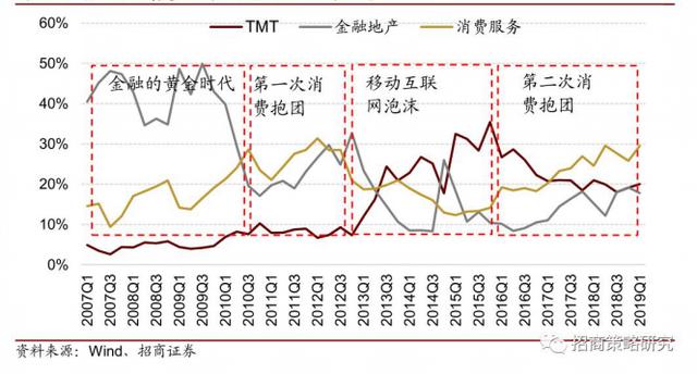 金斧子张开兴良心发声：警惕上半年业绩新高的医药类公募基金