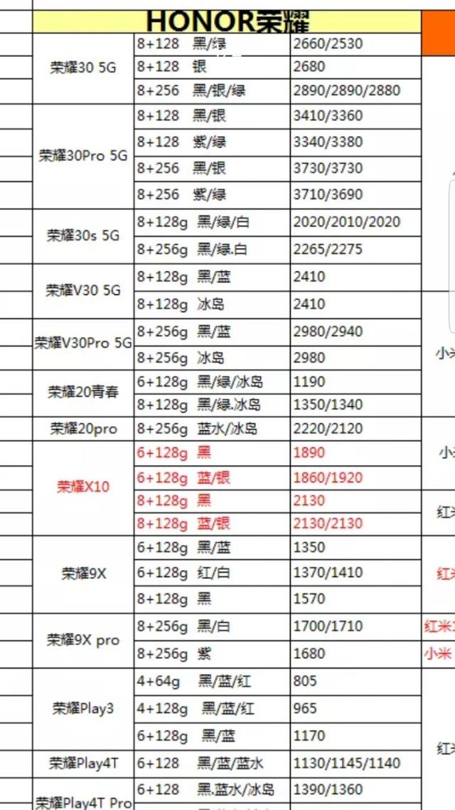 06月11日，全新手机报价，购买手机不必买贵了呦