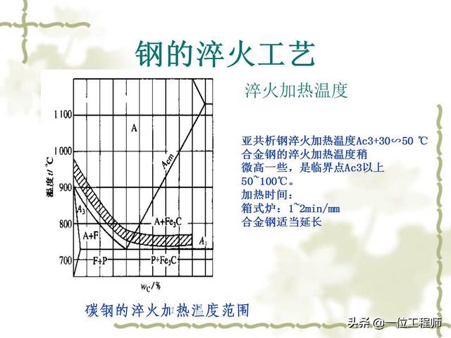 淬火是什么意思图片