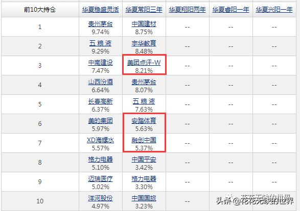 基金经理高手榜4：华夏基金蔡向阳，是不是真的
