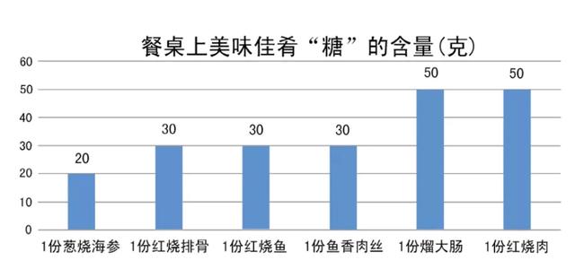 無糖飲料比普通飲料更健康？這3種隱形糖藏得很深，糖友最易中招