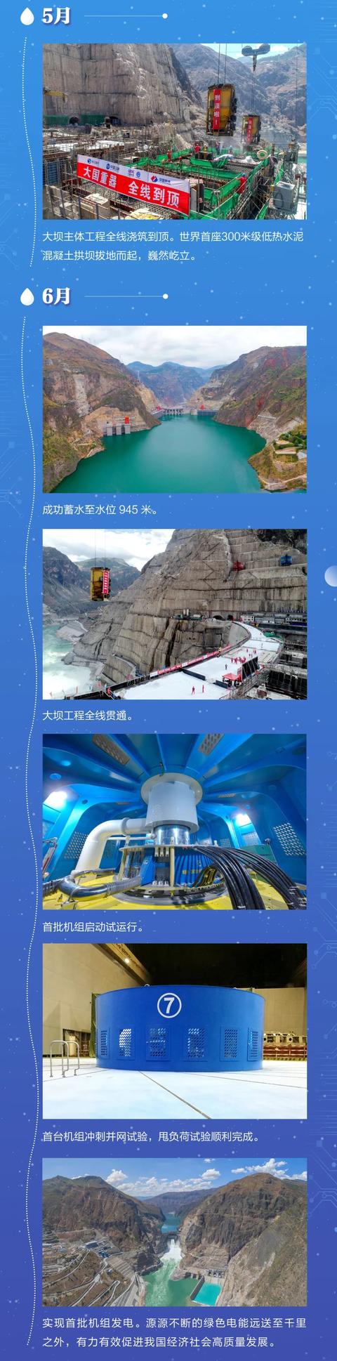 单机85万千瓦的乌东德水电站，投产了