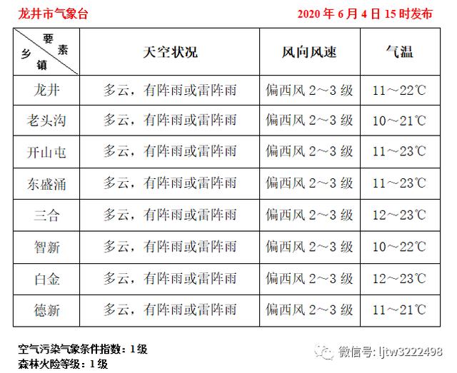 龙井的天气 龙井天气预报 茶百科