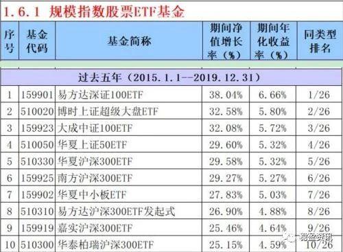 牛市来了 买信托赚钱还是买股票赚钱