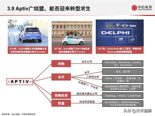 汽车无人驾驶产业127页深度解析