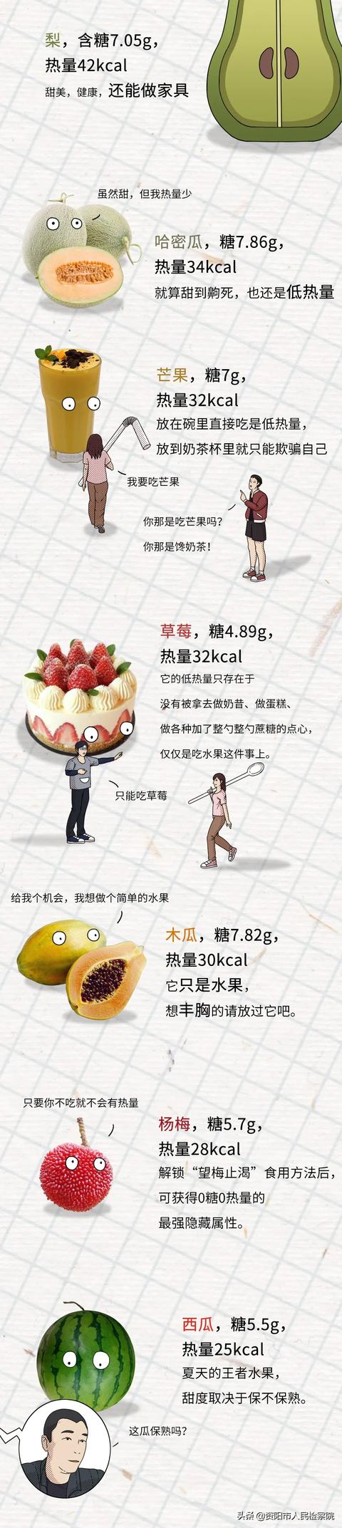 有哪些水果明明不甜，却很容易让人长胖？