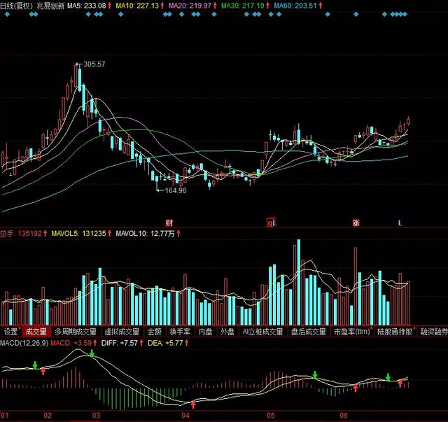 芯片为首科技全线反弹，看节后能否重启阶段性