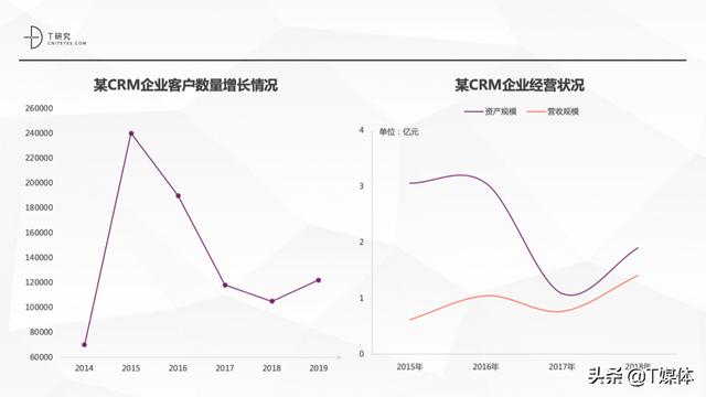 VC少来这一套，看ToB你们差远了