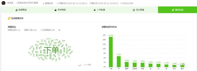 胡海泉抖音带货销售额2500万！将开启明星直播内容带货新模式？