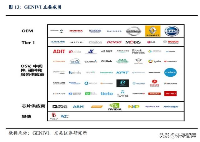 汽车行业深度报告：汽车软件操作系统产业链深度解析