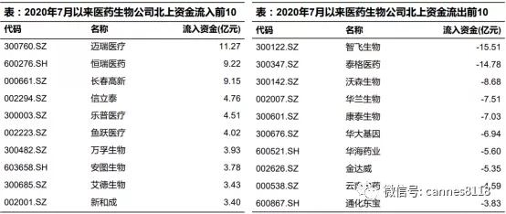 七月疫苗如虹如火，八月生物医药行业关注三大机会