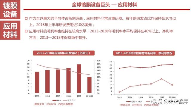 半导体设备产业链164页深度解析：详解半导体前道7大类设备