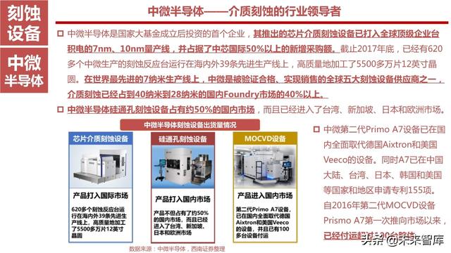 半导体设备产业链164页深度解析：详解半导体前道7大类设备