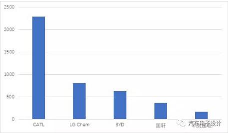 新能源汽车出现拐点 产业链投资机会凸显