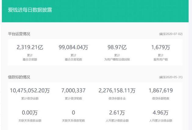 P2P爱钱进出事前代言人汪涵发声明道歉！将和大