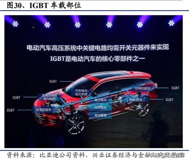 IGBT行业专题报告：功率半导体再获生机，IGBT成为工业CPU