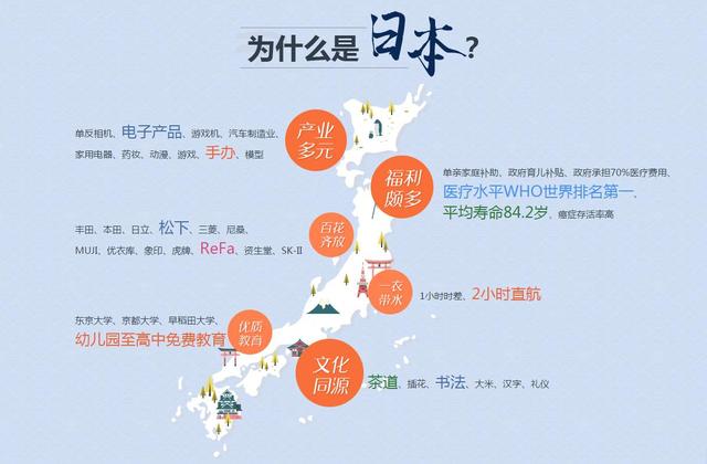 日本移民 欧洲移民 澳洲移民 加拿大移民 美国移民 日本 经营 管理 在留资格签证 环旅