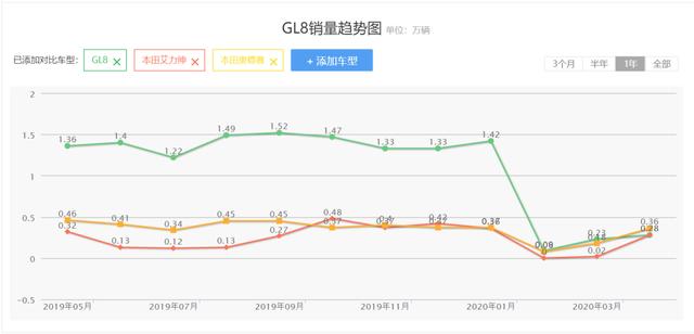 威然28.68万起上市硬刚GL8， “商务神器”大战一触即发