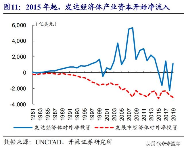 经济双循环深度解析：国内国际双循环的全球视野