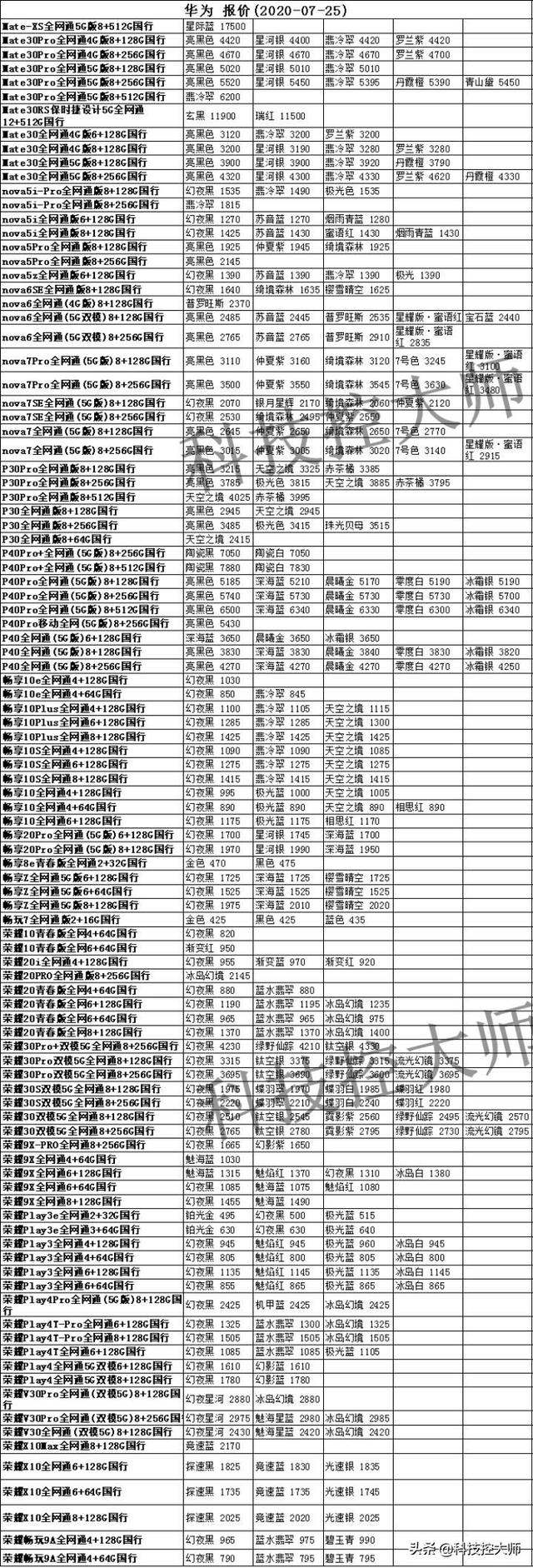 7月25日，华为公司、iPhone、三星、OV、小米手机手机报价