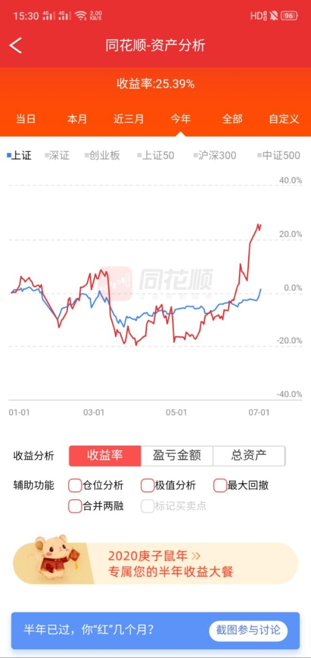15年老股民，晒一下炒股至今真实收入，感叹股市