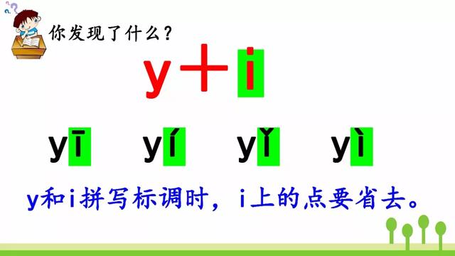 一年級上冊漢語拼音2iuüyw發音書寫格式及教學內容ppt圖片預習