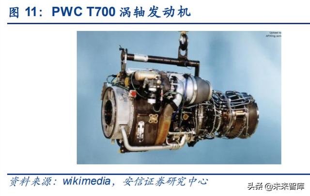 航空發(fā)動(dòng)機(jī)產(chǎn)業(yè)深度研究與投資策略：飛機(jī)心臟，國(guó)之重器