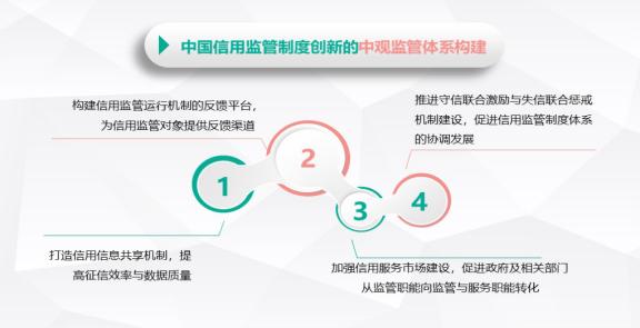 中国信用监管制度创新研究 （下）