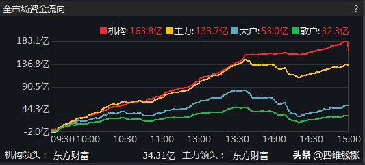 中报催化消费电子再度大热，确定机会主要集中