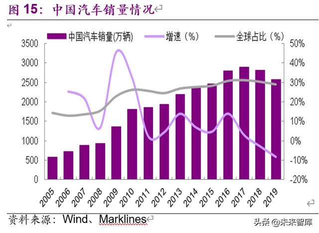 玻璃纤维行业专题报告：是周期还是成长