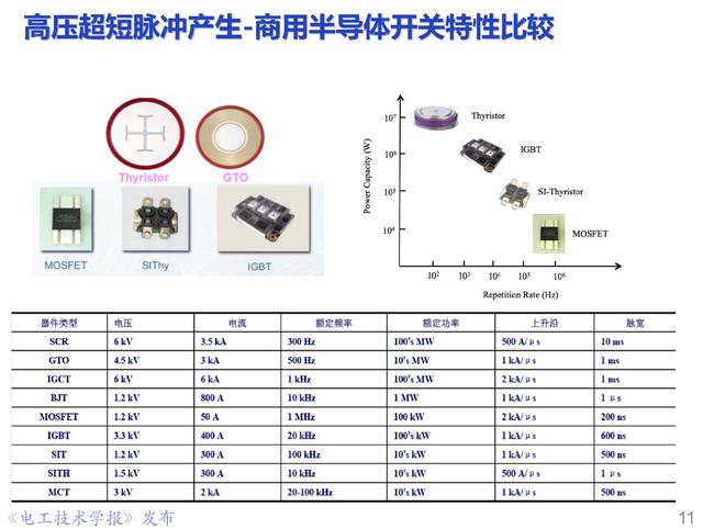 前沿技術(shù)報告｜重慶大學(xué)姚陳果教授：高壓超短脈沖技術(shù)及應(yīng)用