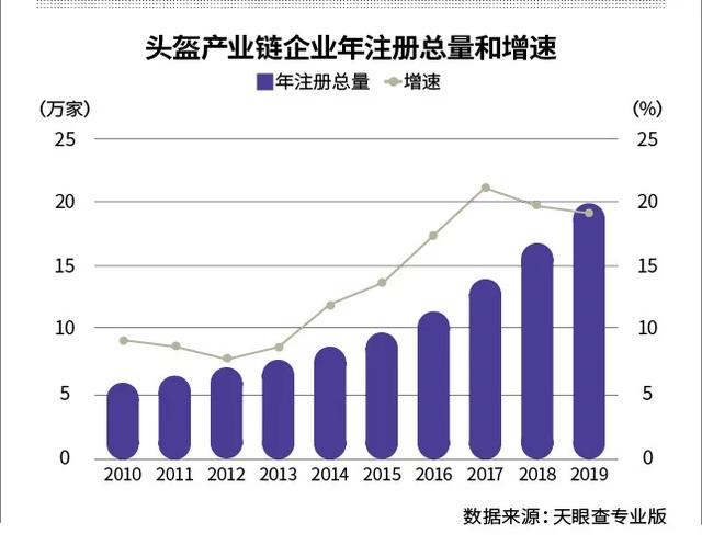 头盔涨价急刹车 :“倒爷”清仓甩卖 价格一天一变