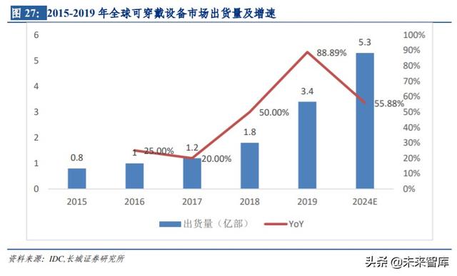 通信行业内循环专题报告：5G、云计算、北斗