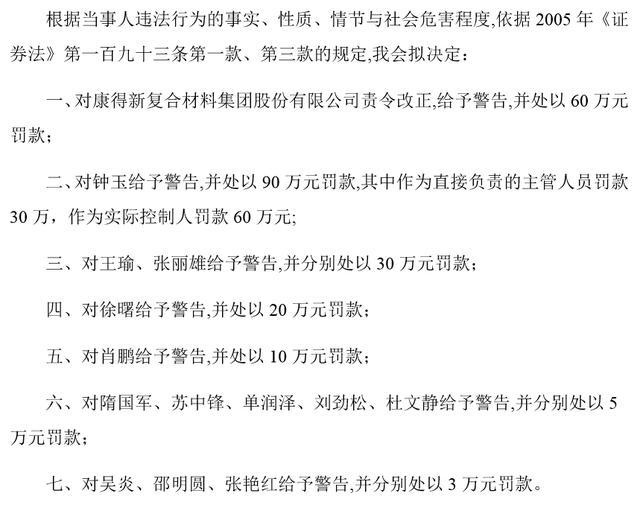 康得新财务总监被判！终身禁入！罚30万！野鸡学