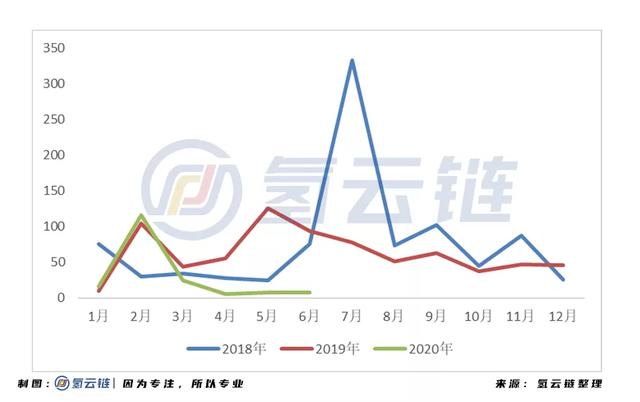 销量是海水，股市是火焰，燃料电池汽车市场的前景是否光明？