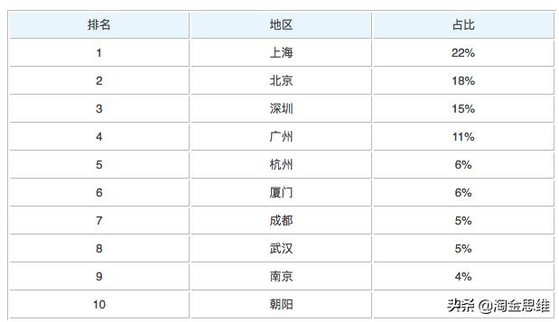 最赚钱的十大专业排名榜，猜猜商业大佬都读啥专业