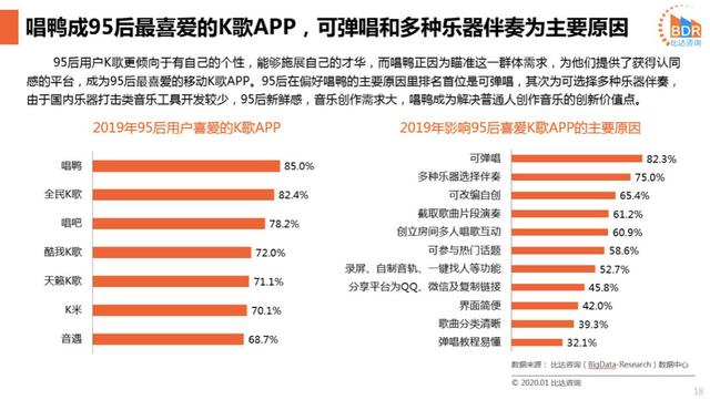 80后“社会”，90后“装腔”，95后“自嗨”：玩音乐才是终局？-锋巢网