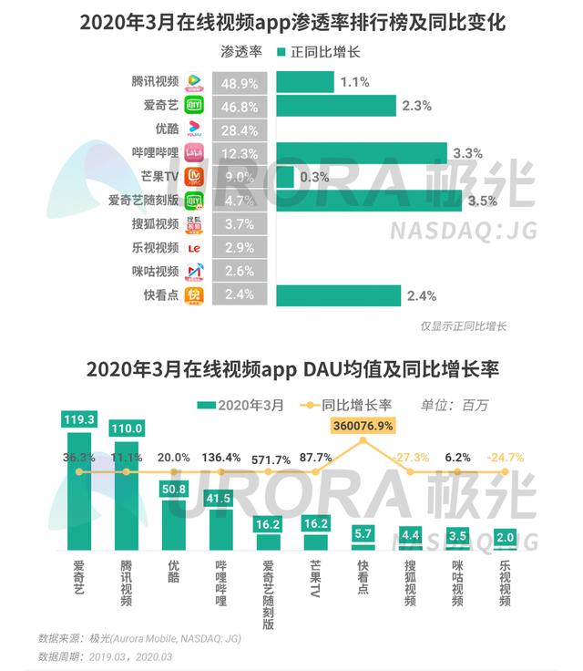 020年Q1移动互联网行业数据报告"