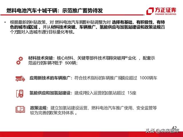 燃料电池汽车行业深度报告：未来汽车，氢电科技