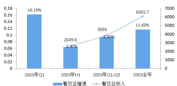 疫情下爆发式增长的20大行业现状和前景分析