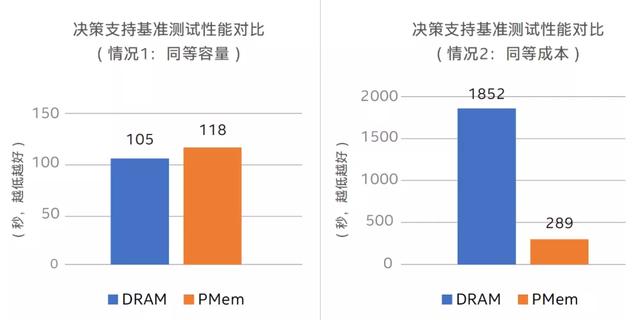 大数据，背后离不开这个核心技术