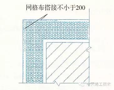 外墙保温施工十五种做法大全