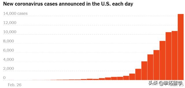 特朗普支持率不降反升？美国民众对其疫情政策的真实反应