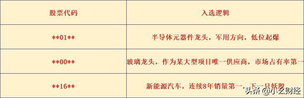 7只高成长医药股！下一只君正，北斗！（688399）净利润1.04亿
