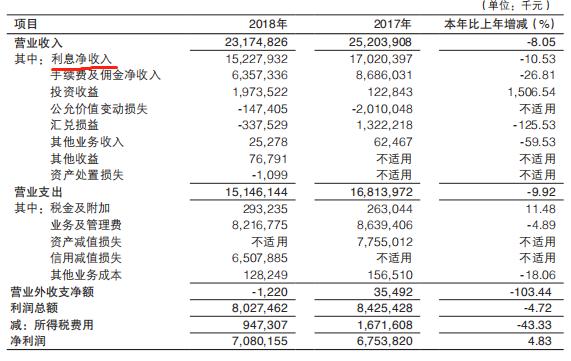 渤海银行破净潮下赴港上市迎考：股份行“掉队者”的苦恼