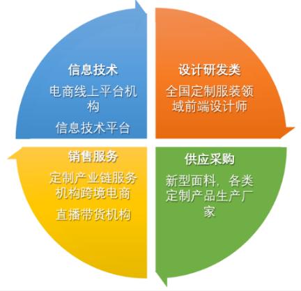 好产品，广州定！越秀区政府推动广州时尚定制中心项目招商