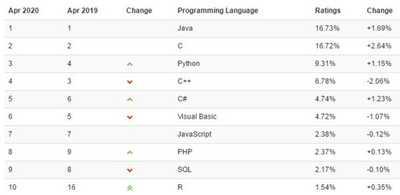 现在桌面应用程序开发用什么语言比较好