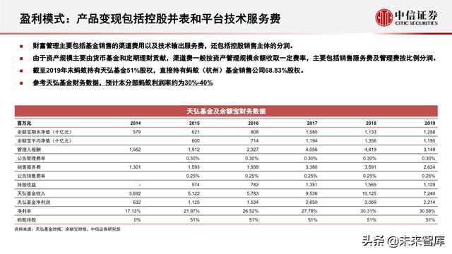 蚂蚁集团深度解析：从金融到科技，不断成长的独角兽