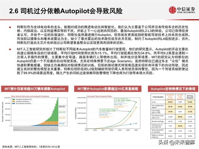 汽车无人驾驶产业127页深度解析